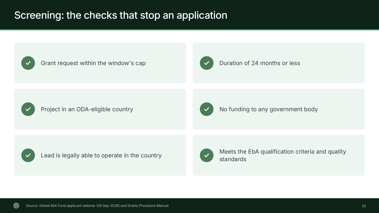 Screening checks that stop an application: grant request within the window's cap, duration of 24 months or less, project in an ODA-eligible country, no funding to any government body, lead is legally able to operate in the country, meets the EbA qualification criteria and quality standards